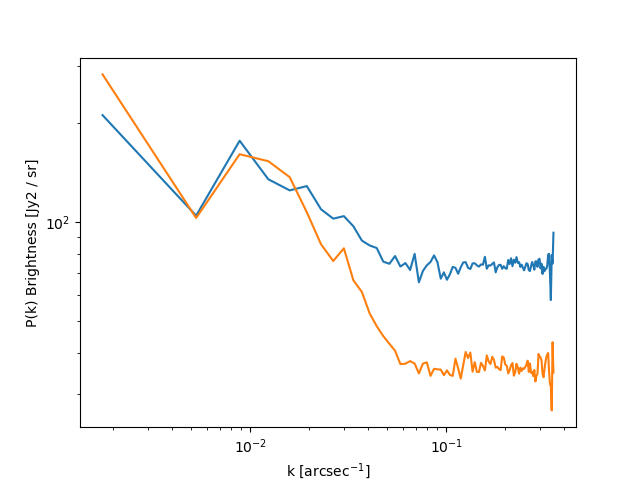 plot basic usage