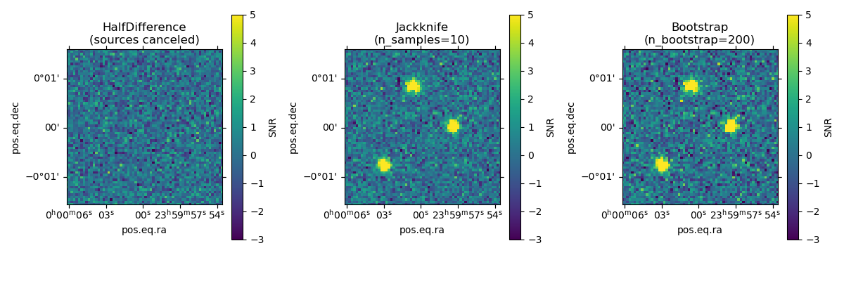 HalfDifference (sources canceled), Jackknife (n_samples=10), Bootstrap (n_bootstrap=200)