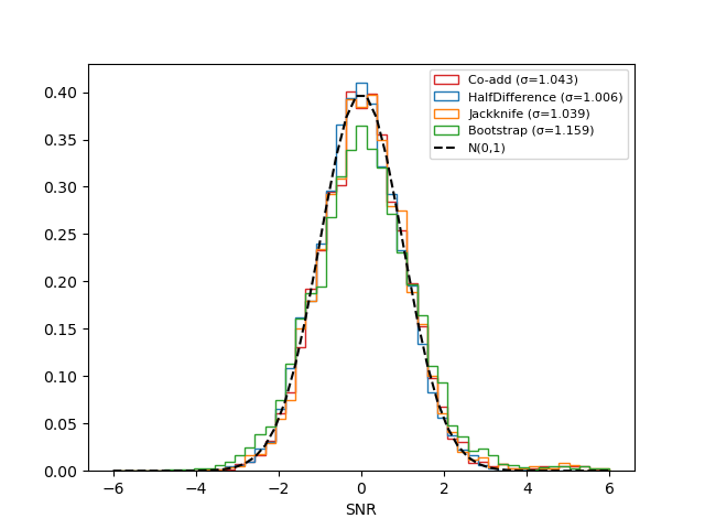 plot noise realisations