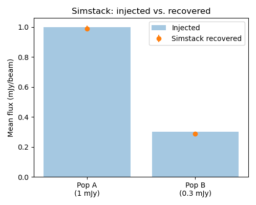 Simstack: injected vs. recovered